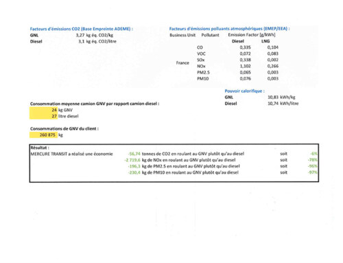 Calcul Co2 – Nox – Mercure Transit